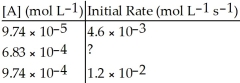 <strong>Determine the missing initial rate for a reaction with an order of given the following information: </strong> A) 6.0 × 10<sup>-3</sup> mol L<sup>-1</sup> s<sup>-1</sup> B) 2.8 × 10<sup>-2</sup> mol L<sup>-1</sup> s<sup>-1</sup> C) 7.3 × 10<sup>-3</sup> mol L<sup>-1</sup> s<sup>-1</sup> D) 9.74 × 10<sup>-3</sup> mol L<sup>-1</sup> s<sup>-1</sup> E) 1.0 × 10<sup>-2</sup> mol L<sup>-1</sup> s<sup>-1</sup>