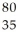 <strong>What does X represent in the following symbol? X</strong> A) mercury B) chlorine C) scandium D) bromine E) selenium