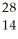 <strong>What does X represent in the following symbol? X</strong> A) silicon B) sulfur C) zinc D) ruthenium E) nickel