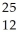 <strong>Determine the number of protons, neutrons, and electrons in the following: X</strong> A) p<sup>+</sup> = 12 n° = 25 e<sup>-</sup> = 12 B) p<sup>+</sup> = 12 n° = 12 e<sup>-</sup> = 13 C) p<sup>+</sup> = 12 n° = 13 e<sup>-</sup> = 12 D) p<sup>+</sup> = 25 n° = 12 e<sup>-</sup> = 13 E) p<sup>+</sup> = 12 n° = 13 e<sup>-</sup> = 25
