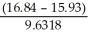 <strong>What answer should be reported, with the correct number of significant figures, for the following calculation? × 12.3</strong> A) 1.16 B) 1 C) 1.162 D) 1.1621 E) 1.2