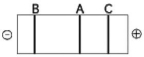 <strong> The segment of DNA shown in the figure above has restriction sites I and II,which create restriction fragments A,B,and C.Which of the gels produced by electrophoresis shown below best represents the separation and identity of these fragments?</strong> A) B) C) D)