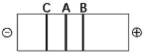 <strong> The segment of DNA shown in the figure above has restriction sites I and II,which create restriction fragments A,B,and C.Which of the gels produced by electrophoresis shown below best represents the separation and identity of these fragments?</strong> A) B) C) D)