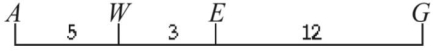 The figure below shows a map of four genes on a chromosome.  