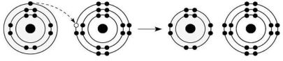 Figure 2.6 -What results from the chemical reaction illustrated in Figure 2.6?