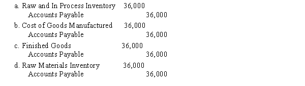 Squirrel Co. operates in a lean manufacturing environment. For June production, Squirrel purchased 6,000 units of raw materials at $6.00 per unit on account. The journal entry required to record this transaction is  <div style=padding-top: 35px> 