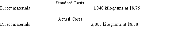 <strong>The standard costs and actual costs for direct materials for the manufacture of 3,000 actual units of product are as follows: The direct materials price variance is</strong> A)$2,750 unfavorable B)$2,750 favorable C)$1,500 favorable D)$1,500 unfavorable