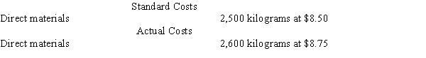 <strong>The standard costs and actual costs for direct materials for the manufacture of 2,500 actual units of product are as follows: The direct materials quantity variance is</strong> A)$875 favorable B)$850 unfavorable C)$850 favorable D)$875 unfavorable