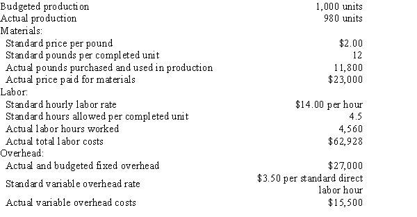 The standard factory overhead rate is $7.50 per machine hour ($6.20 for variable factory overhead and $1.30 for fixed factory overhead) based on 100% of normal capacity of 80,000 machine hours. The standard cost and the actual cost of factory overhead for the production of 15,000 units during August were as follows: -The following data are given for Bahia Company: Overhead is applied on standard labor hours.The variable factory overhead controllable variance is
