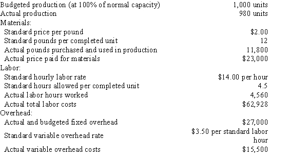 The standard factory overhead rate is $7.50 per machine hour ($6.20 for variable factory overhead and $1.30 for fixed factory overhead) based on 100% of normal capacity of 80,000 machine hours. The standard cost and the actual cost of factory overhead for the production of 15,000 units during August were as follows: -The following data are given for Bahia Company: Overhead is applied on standard labor hours.The fixed factory overhead volume variance is