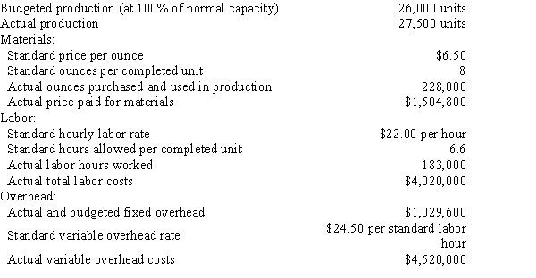 The following data are given for Zoyza Company: Overhead is applied on standard labor hours. -The variable factory overhead controllable variance is