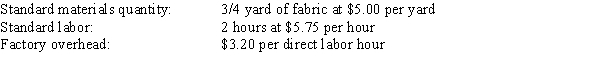Compute the standard cost for one hat, based on the following standards for each hat: