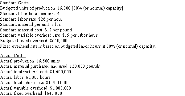 The following information is for the standard and actual costs for Happy Corporation: Determine (a) the direct materials quantity variance, price variance, and total cost variance; (b) the direct labor time variance, rate variance, and total cost variance; and (c) the factory overhead volume variance, controllable variance, and total factory overhead cost variance.(Note: Do not round interim calculations.)