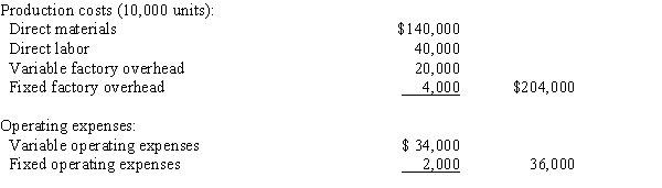 A business operated at 100% of capacity during its first month and incurred the following costs: If 2,000 units remain unsold at the end of the month and sales total $300,000 for the month, the amount of manufacturing margin that would be reported on the variable costing income statement is