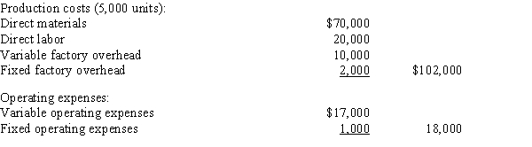 A business operated at 100% of capacity during its first month and incurred the following costs: If 1,000 units remain unsold at the end of the month and sales total $150,000 for the month, the amount of contribution margin that would be reported on the variable costing income statement is