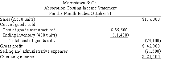 On October 31, the end of the first month of operations, Morristown & Co. prepared the following income statement based on absorption costing: If the fixed manufacturing costs were $42,900 and the variable selling and administrative expenses were $14,600, prepare an income statement using variable costing.