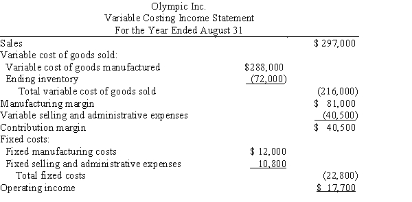 During the first year of operations, 18,000 units were manufactured and 13,500 units were sold. On August 31, Olympic Inc. prepared the following income statement based on the variable costing concept: Determine the unit cost of goods manufactured, based on (a) the variable costing concept and (b) the absorption costing concept.