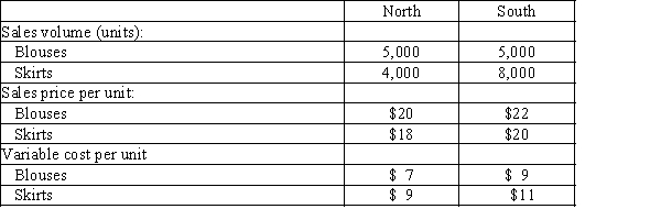 The following data are for Trendy Fashion Apparel: Determine the contribution margin for (a) Skirts and (b) the South Region.