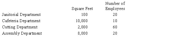 Using the direct method, Pone Hill Company allocates Janitorial Department costs based on square footage serviced. It allocates Cafeteria Department costs based on the number of employees served. It has the following information about its two service departments and two production departments, Cutting and Assembly:   If the Cafeteria Department incurs costs of $500,000, how much of that cost is allocated to the Assembly Department?