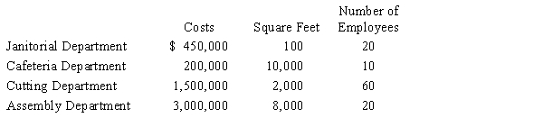 Using the sequential method, Pone Hill Company allocates Janitorial Department costs based on square footage serviced. It allocates Cafeteria Department costs based on the number of employees served. It has determined to allocate Janitorial costs before Cafeteria costs.It has the following information about its two service departments and two production departments, Cutting and Assembly: The percentage (proportional) usage of the Janitorial Department by the Cutting Department is