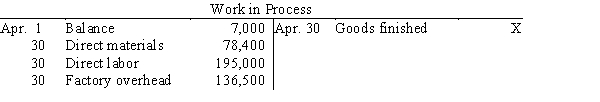 <strong>Selected accounts with a credit amount omitted are as follows: What was the balance of Work in Process as of April 30?</strong> A)$8,100 B)$35,000 C)$29,900 D)$22,900