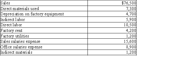 Darwin Company reports the following information: Product costs are