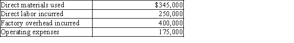 Jensen Company reports the following: -Jensen Company's product costs are