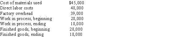 Given the following data:   What is cost of goods sold?