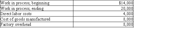 Given the following data:   Direct materials used is