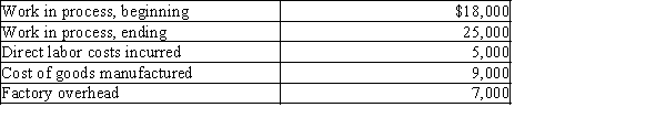 Watson Company has the following data: Determine the amount of direct materials used.