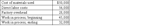 Laramie Technologies had the following data: Determine the cost of goods manufactured.