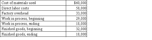 Keeton Company had the following data: Determine the cost of goods sold.