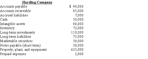 <strong> Based on the data for Harding Company, what is the quick ratio, rounded to one decimal point?</strong> A)2.7 B)2.6 C)1.7 D)0.9
