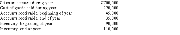 Based on the following data for the current year, what is the inventory turnover?