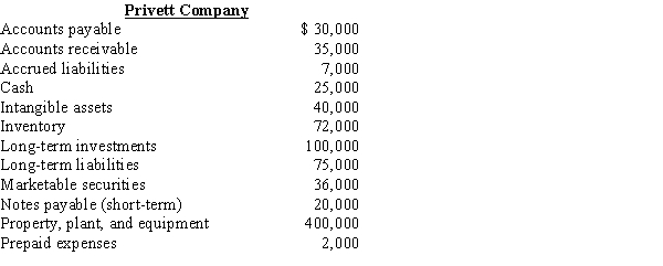 -Based on the data for Privett Company, what is the quick ratio, rounded to one decimal point?