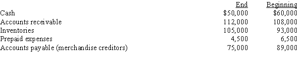 <strong>The net income reported on the income statement for the current year was $275,000. Depreciation recorded on fixed assets and amortization of patents for the year were $40,000 and $9,000, respectively. Balances of current asset and current liability accounts at the end and at the beginning of the year are as follows: What is the amount of cash flows from operating activities reported on the statement of cash flows prepared by the indirect method?</strong> A)$198,000 B)$324,000 C)$352,000 D)$296,000