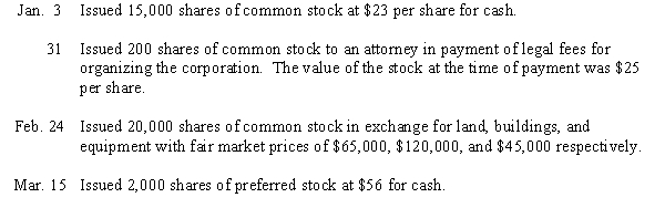 A corporation was organized on January 1 of the current year, with an authorization of 20,000 shares of 4%, $12 par preferred stock, and 100,000 shares of $3 par common stock.The following selected transactions were completed during the first year of operations: Journalize the transactions.