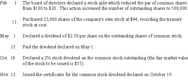 Prepare entries to record the following selected transactions completed during the current fiscal year: