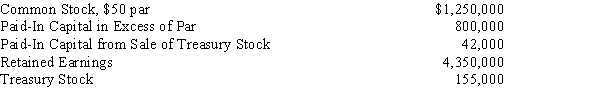 Using the following accounts and balances, prepare the stockholders' equity section of the balance sheet. Fifty thousand shares of common stock are authorized, and 5,000 shares have been reacquired.