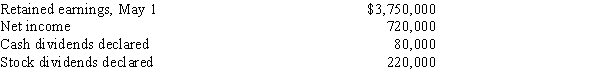 Big Bluestem Inc. reported the following results for the year ending April 30: Prepare a retained earnings statement for the fiscal year ended April 30.