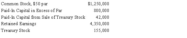 Using the following accounts and balances, prepare the stockholders' equity section of the balance sheet. Fifty thousand shares of common stock are authorized, and 5,000 shares have been reacquired. What is the total amount of paid-in capital that would be reported on the statement of stockholders' equity?