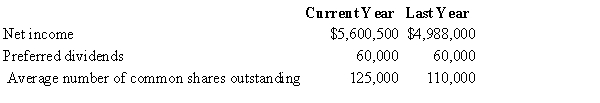 Financial statement data for this year and last year for Hanscombe Corp. are as follows: Earnings per share for each year were