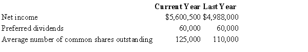 Financial statement data for this year and last year for Hanscombe Corp. are as follows: Calculate earnings per share for each year.