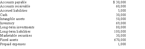Based on the following data, what is the quick ratio, rounded to one decimal point?