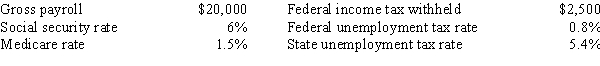 Perez Company has the following information for the pay period of January 15-31. Assuming no employees are subject to ceilings for their earnings, calculate salaries payable and employer payroll tax expense.