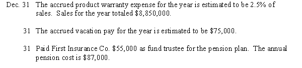 Journalize the following transactions for Riley Corporation:  