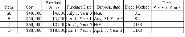 For each of the following fixed assets, determine the depreciation expense for Year 3: Disposal date is N/A if asset is still in use.Method: SL = straight line; DDB = double declining balance Assume the estimated life is 5 years for each asset.
