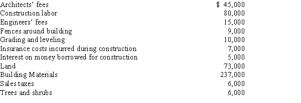 Eagle Country Club has acquired a lot to construct a clubhouse. Eagle had the following costs related to the construction: Determine the cost of the club house to be reported on the balance sheet.