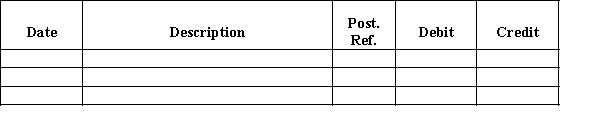 Carter Co. acquired drilling rights for $18,550,000. The oil deposit is estimated at 74,200,000 gallons. During the current year, 6,000,000 gallons were drilled. Journalize the adjusting entry at December 31 to recognize the depletion expense.Journal