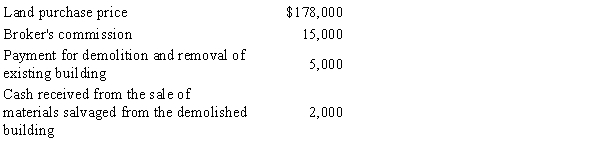 Assume the following facts related to a land purchase:  